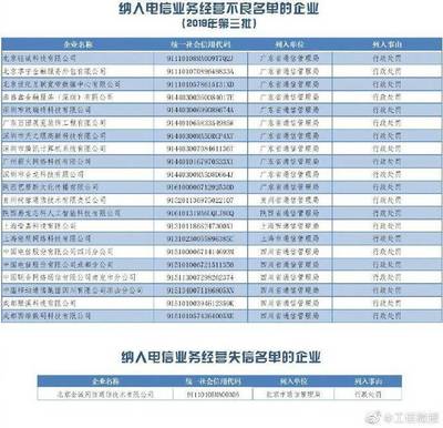 騰訊、中國電信等企業被納入電信業務經營不良名單，監管趨嚴或促行業規范發展