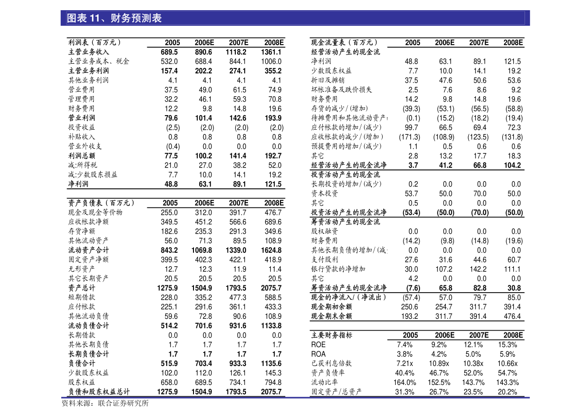 泰坦科技關(guān)于增加經(jīng)營(yíng)范圍及修改公司章程并辦理工商變更登記的公告