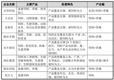 邦基科技擴張爭議 產能過剩背景下募資再建，業務跨界引發市場擔憂
