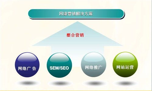 企業(yè)網絡營銷策劃方案在經貿咨詢中的戰(zhàn)略作用