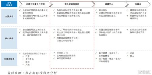 圣火科技港股IPO 深耕經(jīng)濟(jì)貿(mào)易咨詢，以營銷服務(wù)撬動(dòng)增長，客戶集中度引關(guān)注